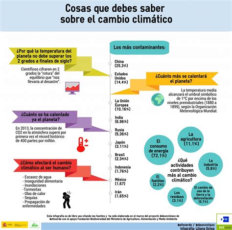 Regles de pari .